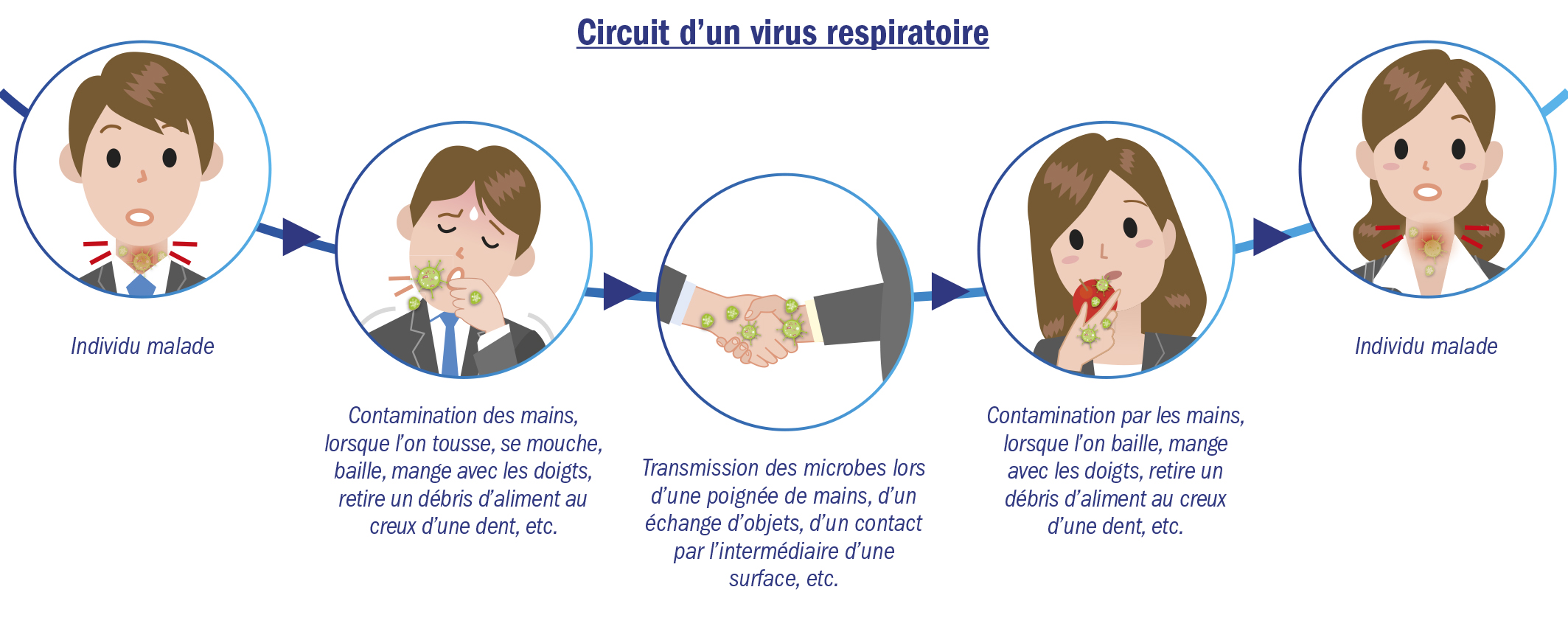 Les bonnes pratiques pour se désinfecter les mains